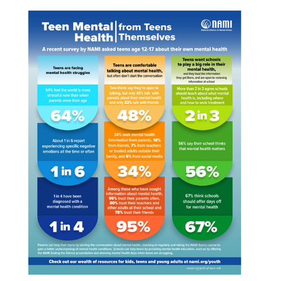 Teen Mental Health