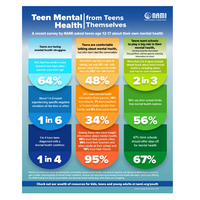 Teen Mental Health